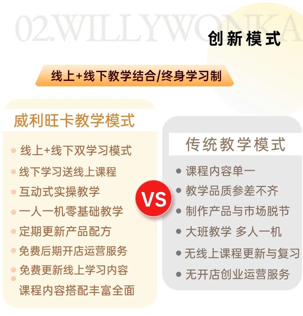 西點網(wǎng)紅甜點培訓(xùn)班