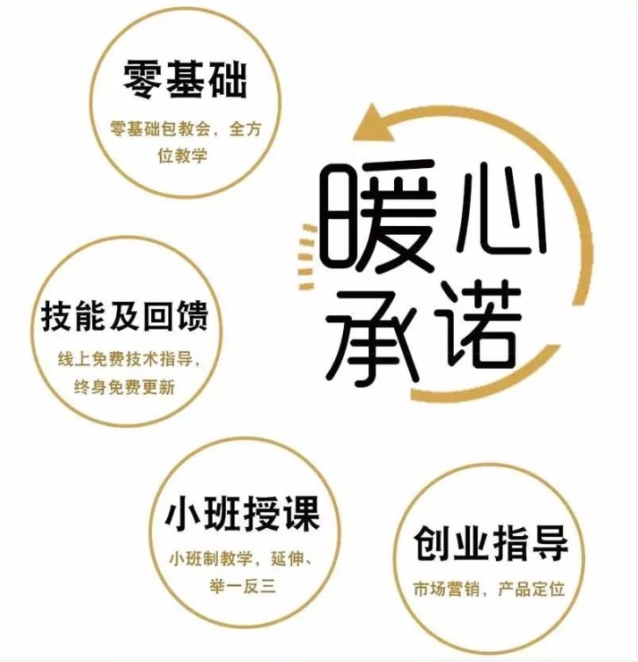 廈門(mén)正午起航西點(diǎn)蛋糕培訓(xùn)